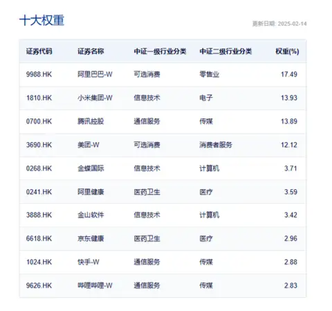 港股互联网ETF(513770)强势上涨:科技股重估与资金流入的共同作用