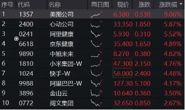 港股互联网ETF(513770)强势上涨:科技股重估与资金流入的共同作用