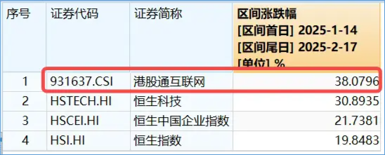 港股互联网ETF(513770)强势上涨:科技股重估与资金流入的共同作用