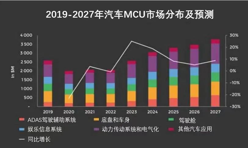 MCU行业寒冬:巨头业绩下滑与价格战的博弈