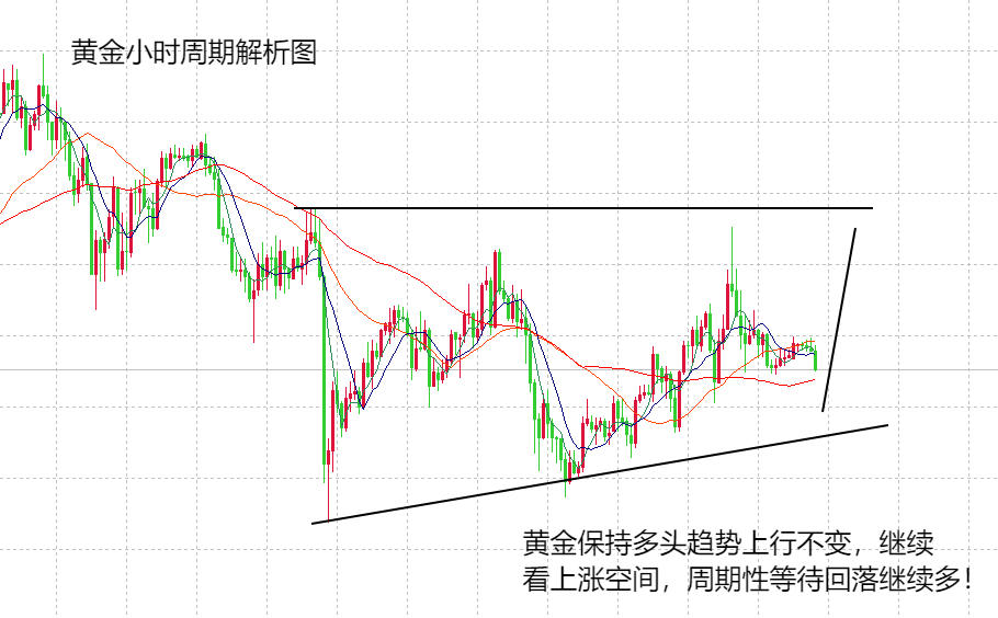 《惊天反转！黄金“震荡上行”背后，竟藏着你不知道的秘密！》